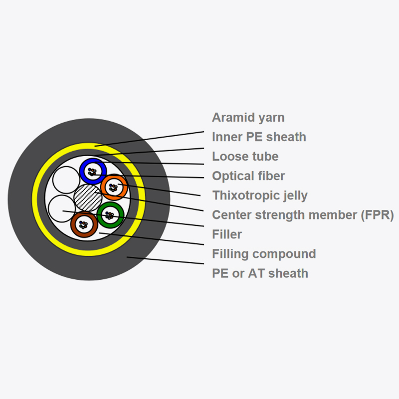 How does ADSS optical cable break through environmental limits?