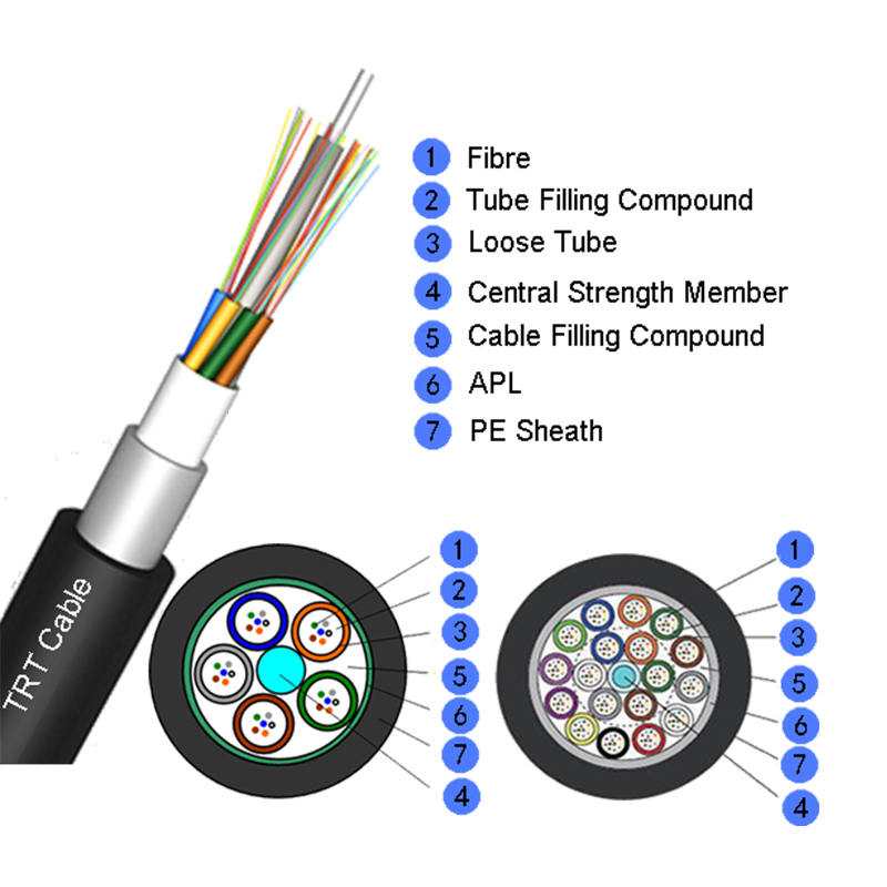 How does the sheath of outdoor optical fiber cable ensure stable transmission of optical signals? ​