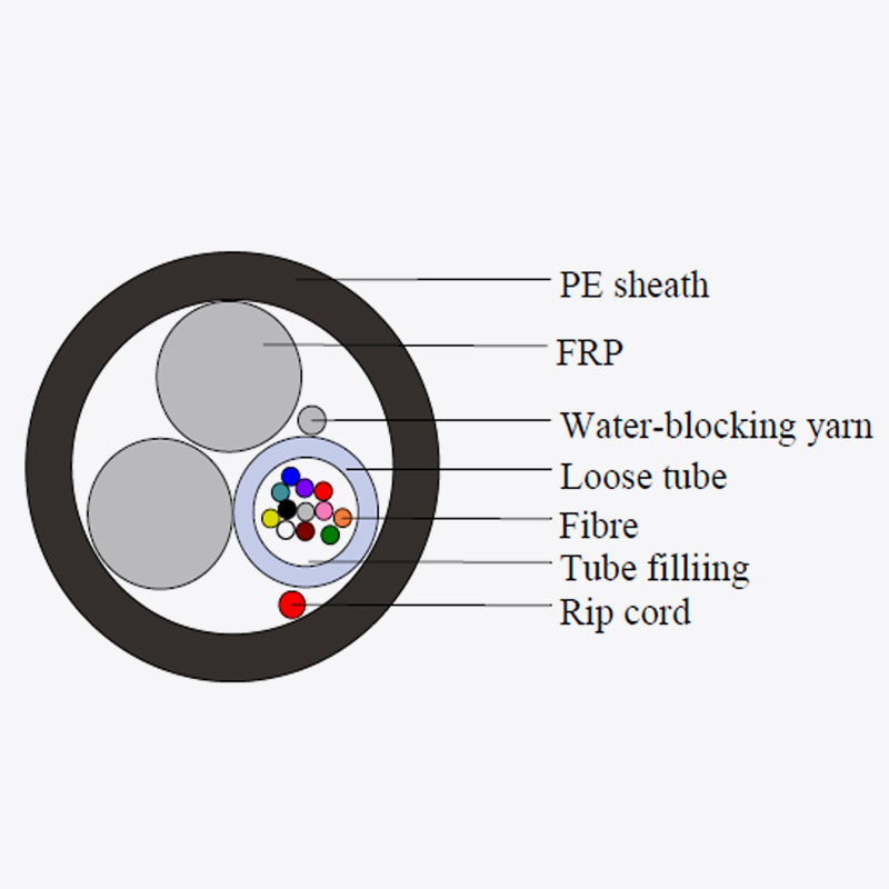 Aerial fiber optic cable (ASU-unitube cable, GYFY)